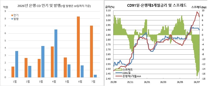 (금융투자협회, 체크)