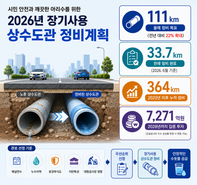 ▲서울시 장기사용 상수도관 정비계획. (자료제공=서울시)