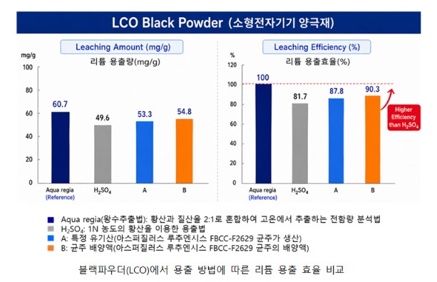 (사진제공=국립낙동강생물자원관)