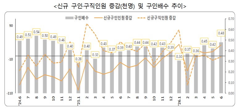 (자료=고용노동부)