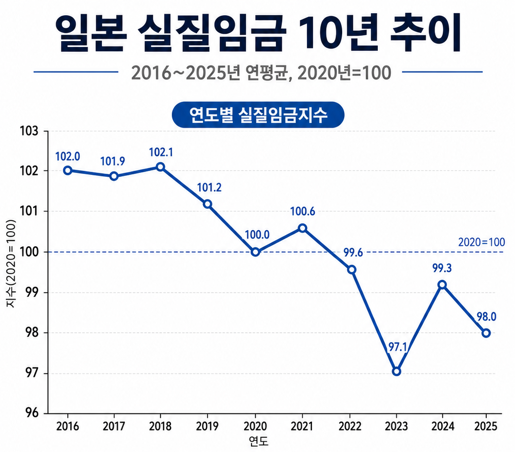 (자료=日 후생노동성 / 그래픽=AI 기반 편집 이미지 (ChatGPT))