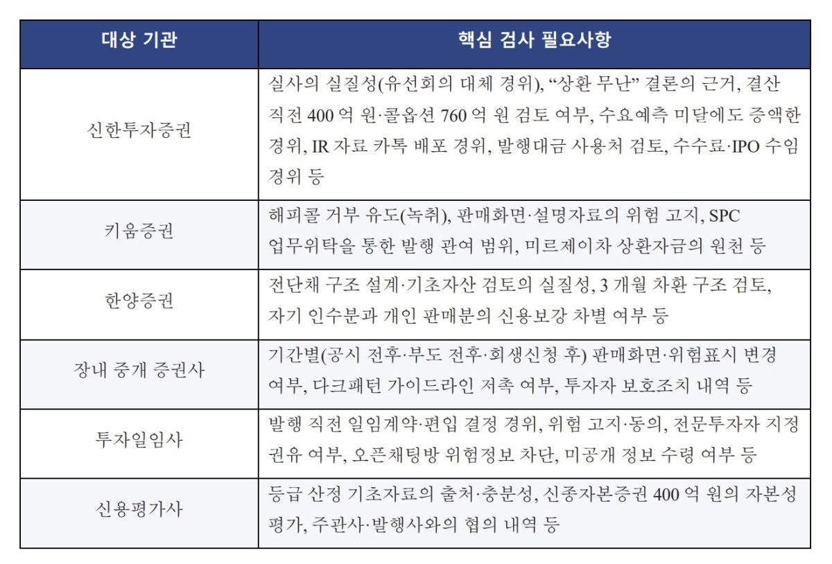 ▲변호인단 요청사항 내용 (중앙그룹 회사채 투자자 변호인단)