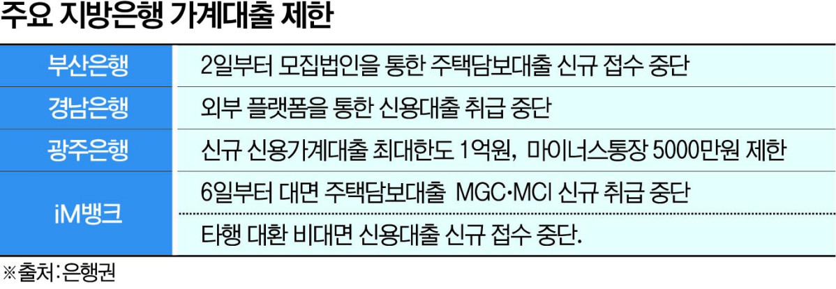 (그래픽=황선희 기자)