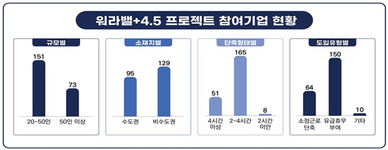 (자료=고용노동부)