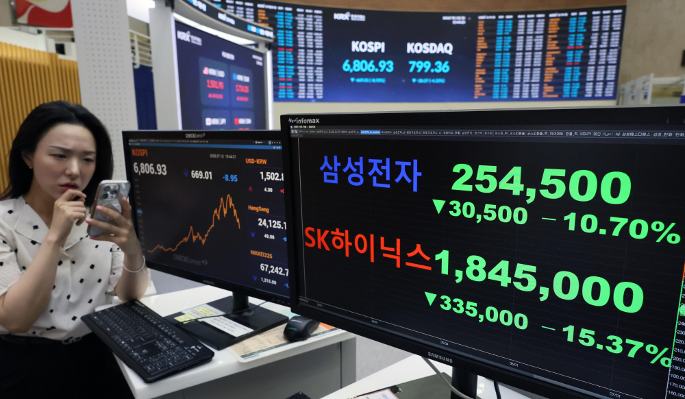 반도체 투매에 7000선 반납한 ‘검은 월요일’…코스피 4월 말 이후 '최저'[종합]
