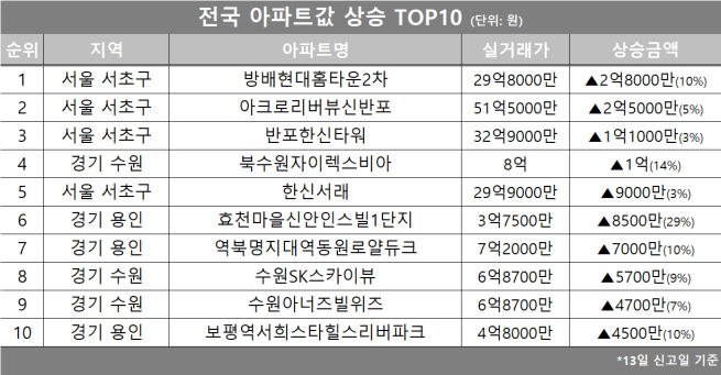 (자료제공=호갱노노)