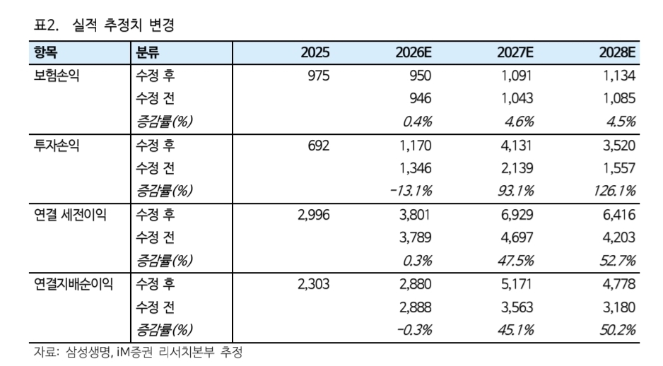 (출처=iM증권)
