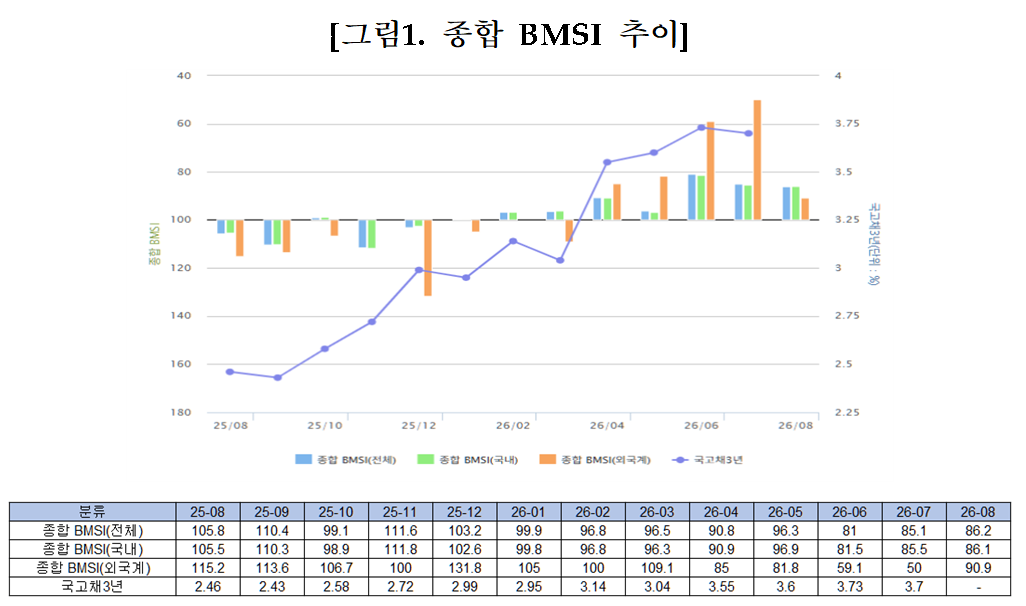 (출처=금융투자협회)