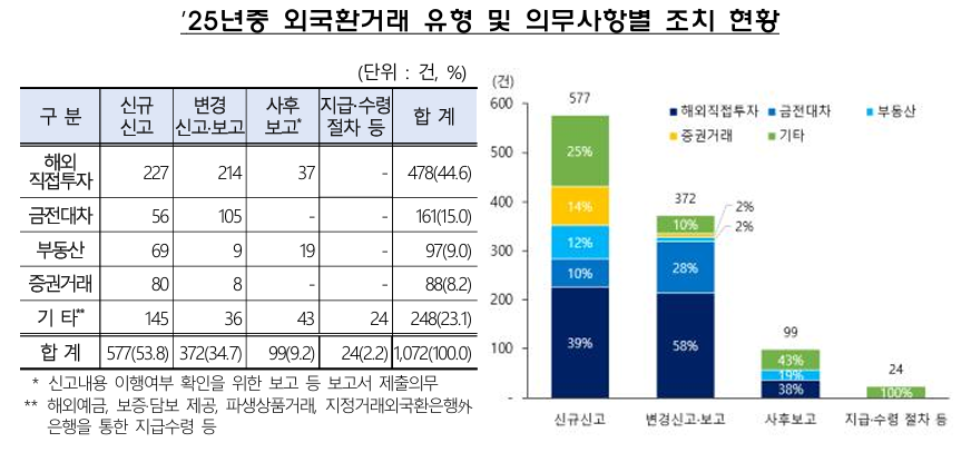 (금감원)