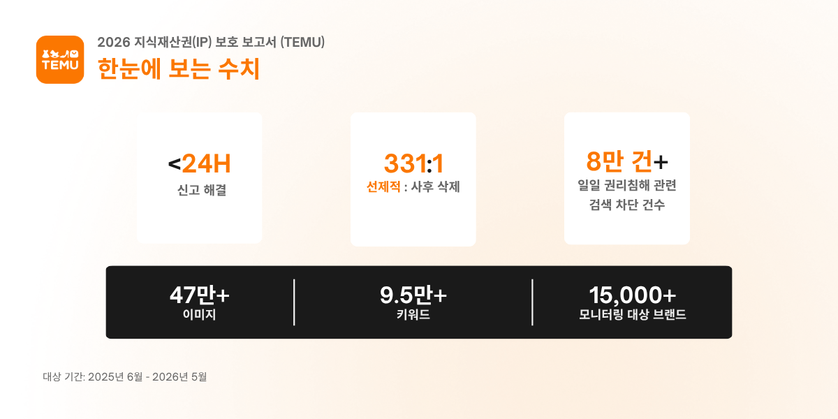 (사진제공=테무)