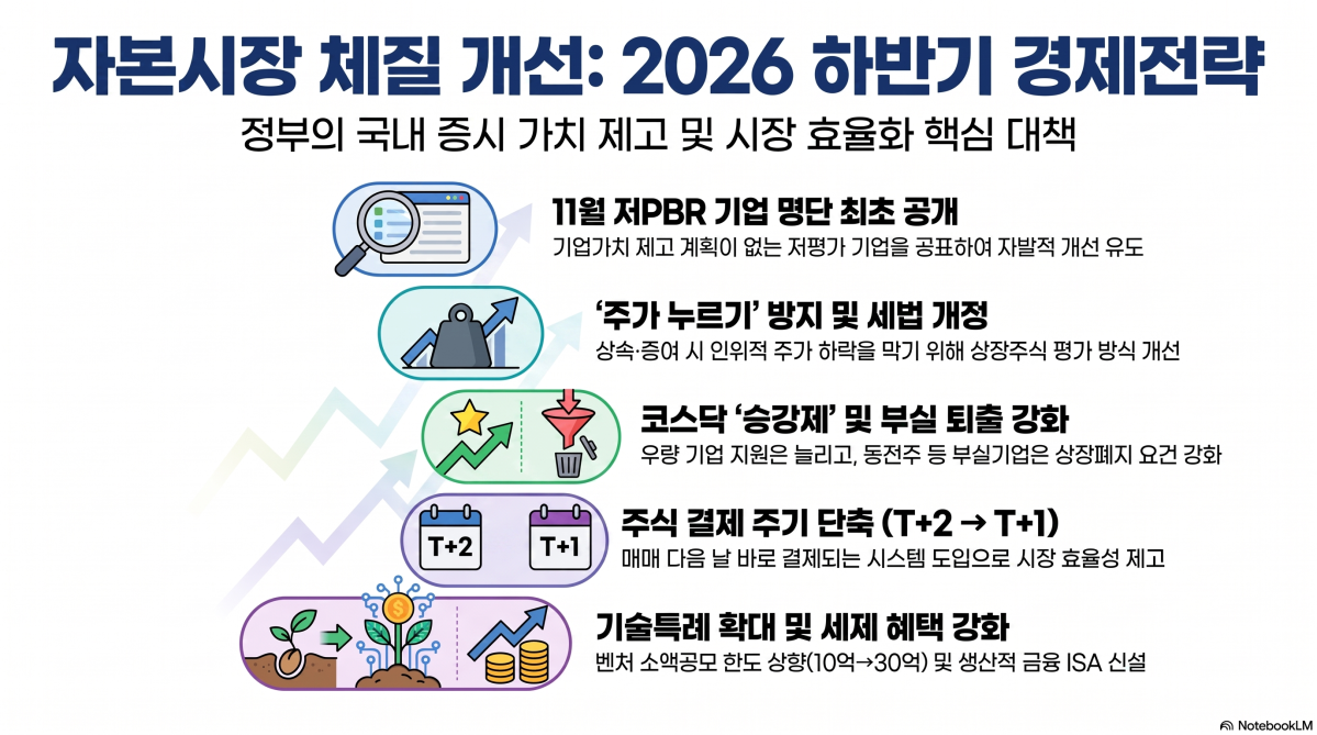 ▲(사진=AI 생성) (구글 노트북 LM)