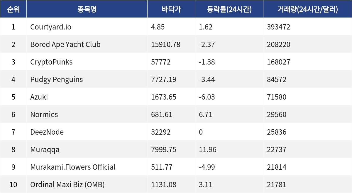 ▲자료제공=MetaVX