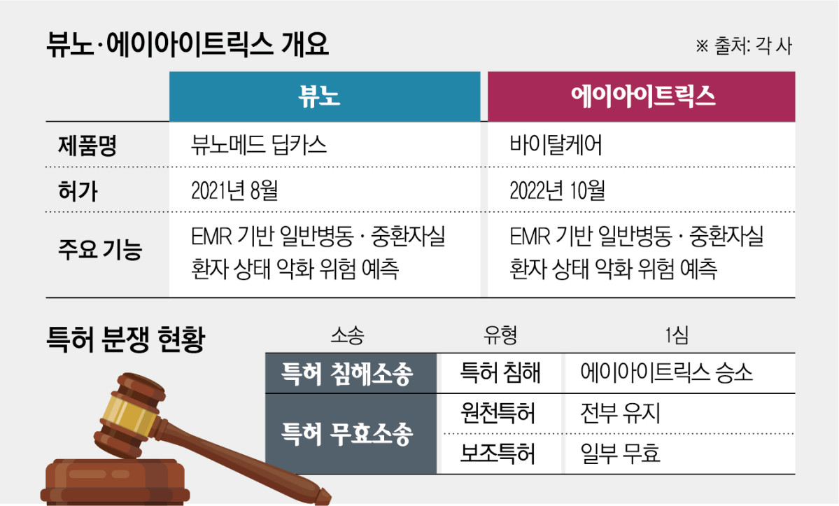 (그래픽=신미영 기자 win8226@)