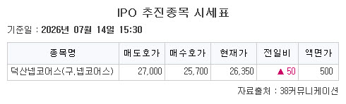 ▲14일 기업공개(IPO) 추진종목 시세표. (출처=38커뮤니케이션)