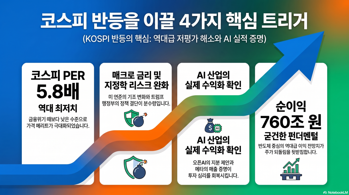 ▲(사진=AI 생성) (이미지=구글 노트북 LM)