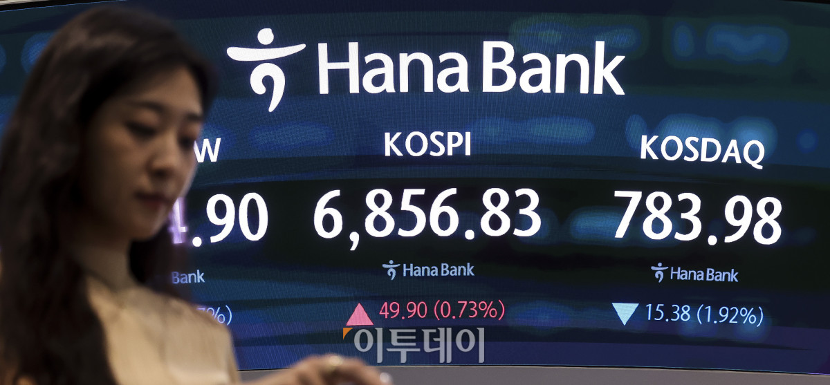 ▲14일 오후 서울 중구 하나은행 딜링룸 전광판에 코스피 지수가 표시되고 있다. 이날 코스피는 전 거래일보다 0.73%오른 6,856.83, 코스닥은 1.92% 내린 783.98에 마감했다. 이날 코스피는 장중 극심한 변동성을 보인 끝에 상승 마감했다. 원달러 환율은 전날보다 2.70원 내린 1494.80원을 기록했다. 고성준 기자 joonko1@