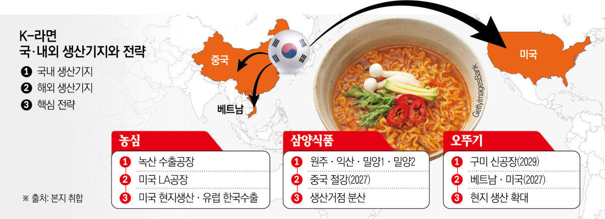 ▲K-라면 국내외 생산 기지와 전략 (이투데이 그래픽팀=신미영 기자)