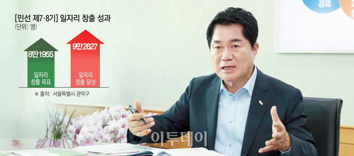 ▲2026년 7월 15일 수요일자 ‘23면 메트로’ 본지 보도 참조. [민선 제7·8기] 일자리 창출 성과 (그래픽 = 신미영 기자 win8226@)