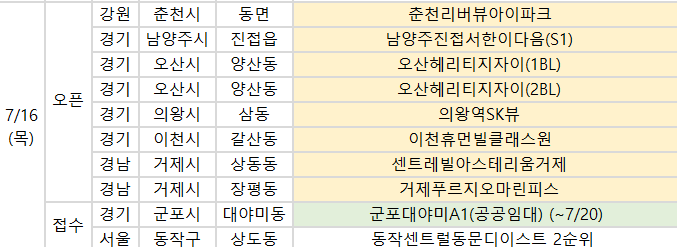 ▲16일 예정된 청약 관련일정. (사진제공=부동산114)