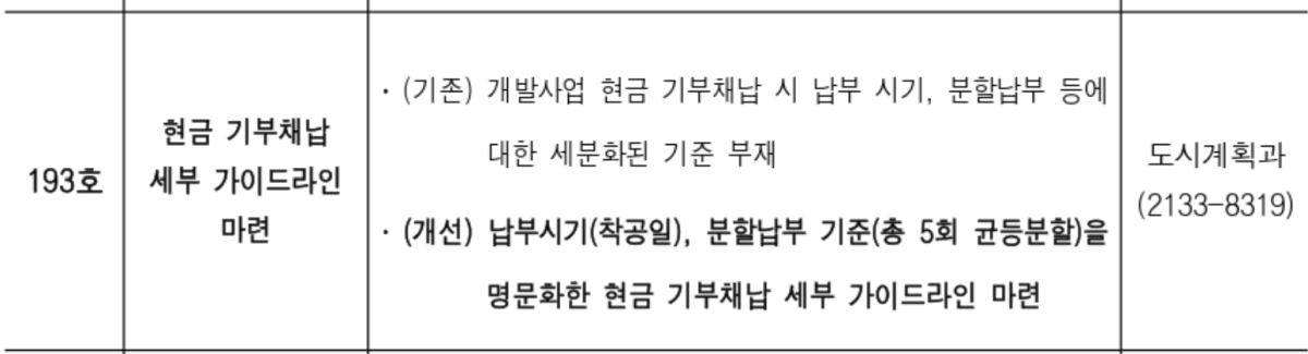 ▲서울시 규제 철폐안 제193호 (사진제공=서울시)