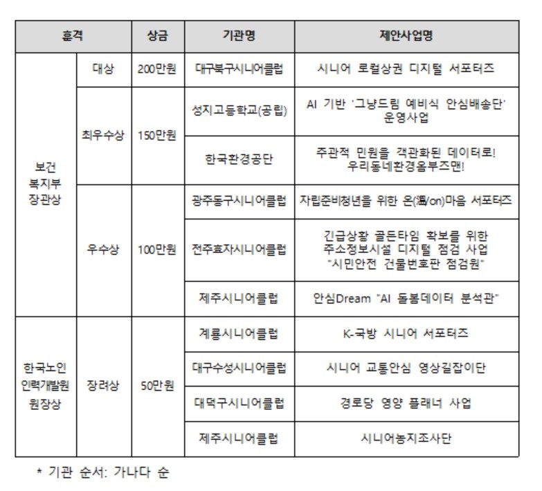 (보건복지부 )