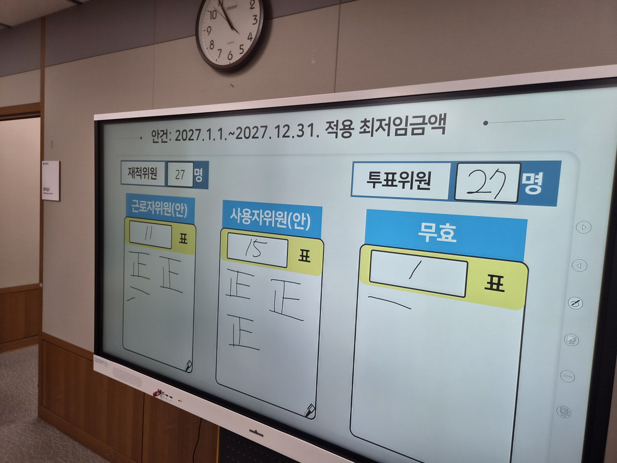 ▲14일 정부세종청사 최저임금위원회 회의실에서 진행된 내년도 적용 최저임금 표결 결과. (김지영 인구정책전문기자 @jye)