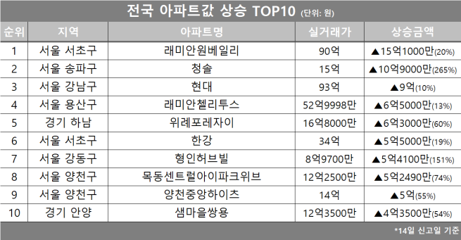 (자료제공=호갱노노)
