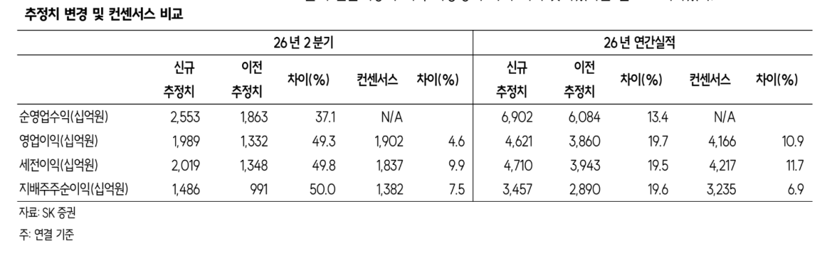 (사진= 미래에셋증권)