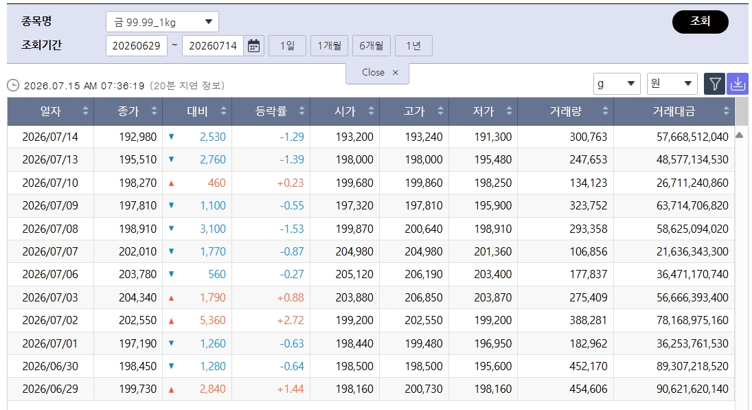 (출처=한국거래소)