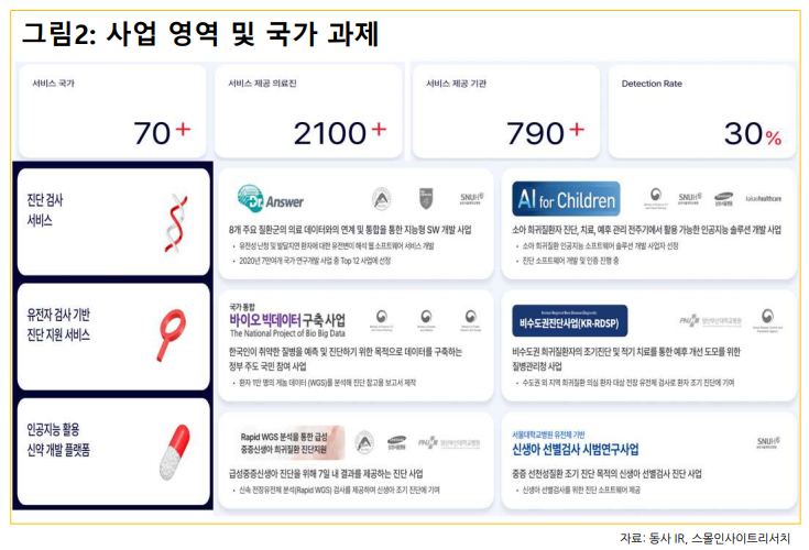 (출처=스몰인사이트리서치)
