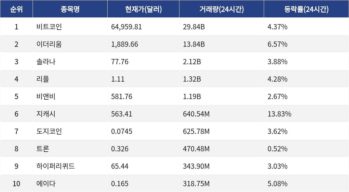 ▲자료제공=MetaVX