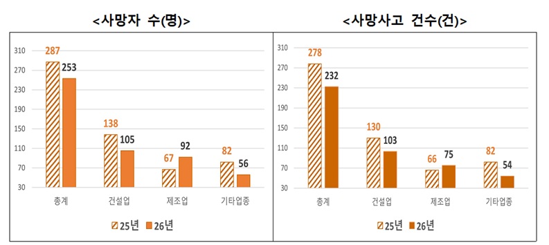 (자료=고용노동부)