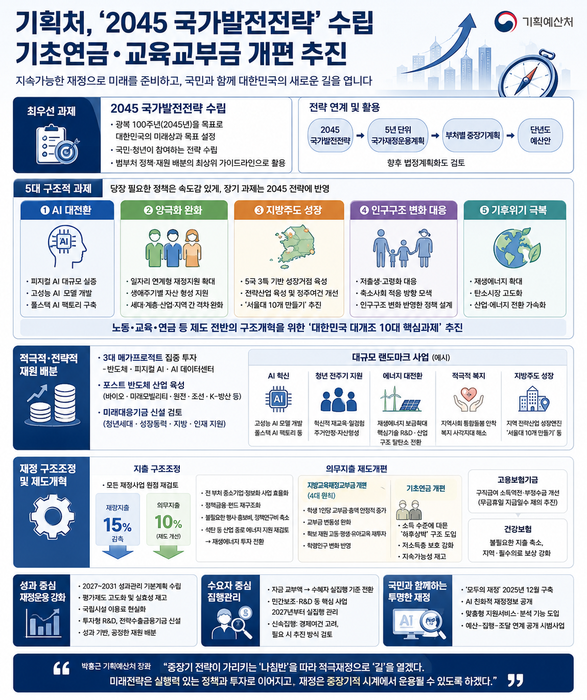 ▲기획예산처 2026년 하반기 업무보고 인포그래픽 (기획예산처)