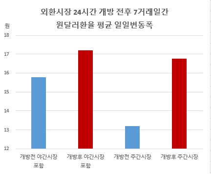 (체크)