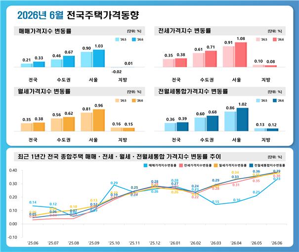 (사진제공=한국부동산원)