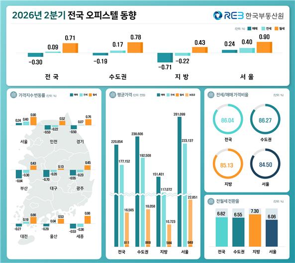 (사진제공=한국부동산원)
