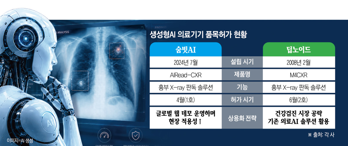 (그래픽=신미영 기자 win8226@)