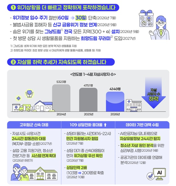 (자료=보건복지부)