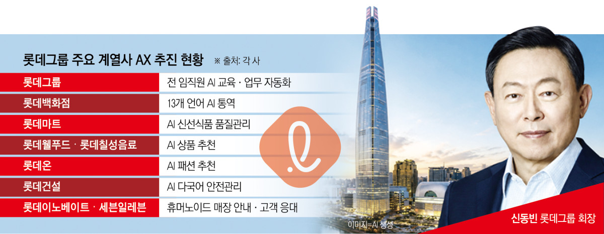 ▲롯데그룹 AX 추진 전략 (이투데이 그래픽팀=신미영 기자)