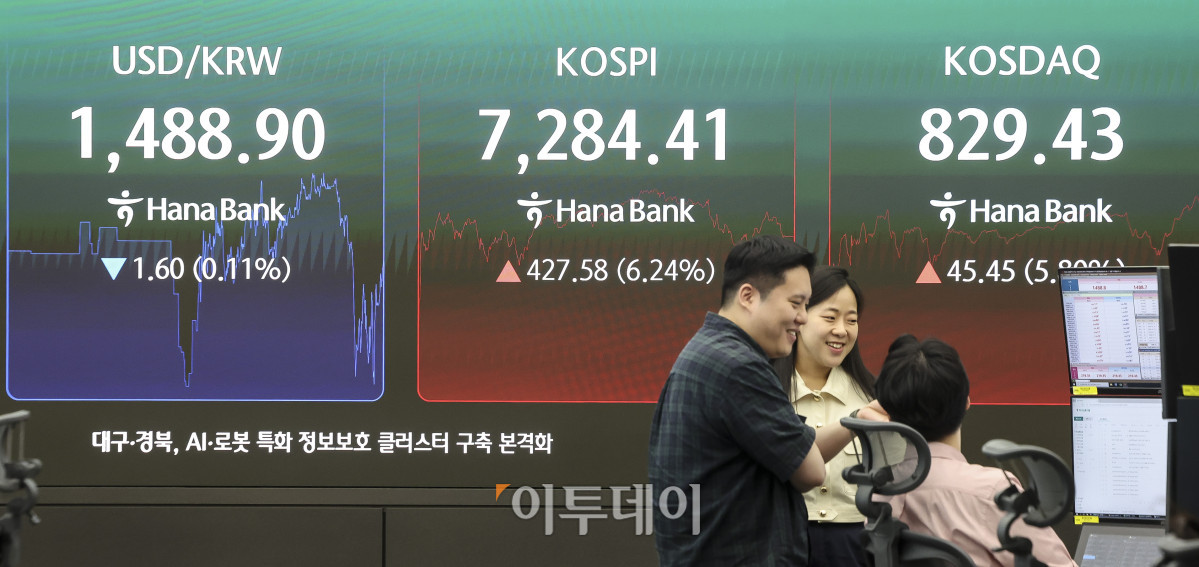 ▲15일 오후 서울 중구 하나은행 딜링룸 전광판에 코스피 지수가 표시되고 있다. 이날 코스피는 전 거래일보다 6.24%오른 7284.41, 코스닥은 5.80% 오른 829.43에 마감했다. 이날 코스피는 6% 넘게 급반등하며 3거래일 만에 7000선을 회복했다. 고성준 기자 joonko1@