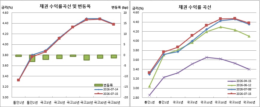 (금융투자협회)