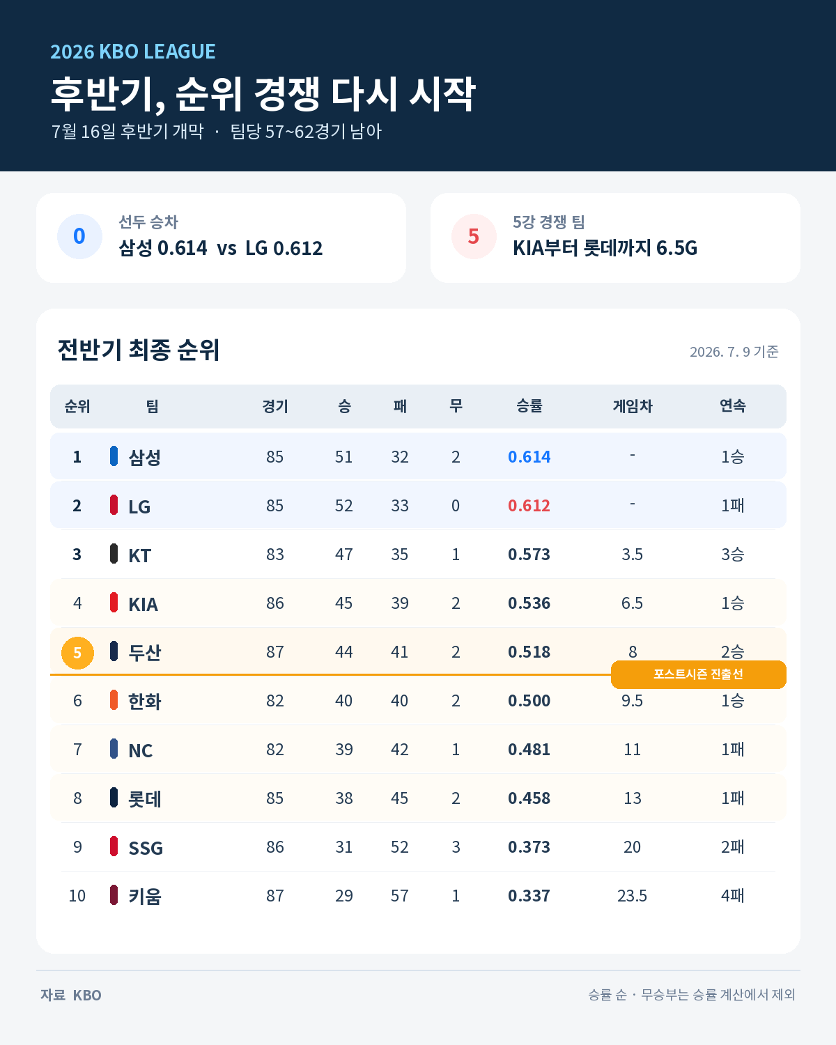 ▲프로야구 후반기 일정 (출처=오픈AI 챗GPT 생성 이미지)