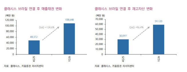 (출처=키움증권)