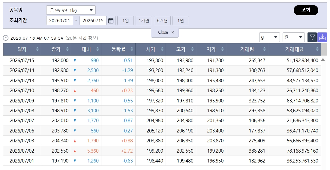 (출처=한국거래소)