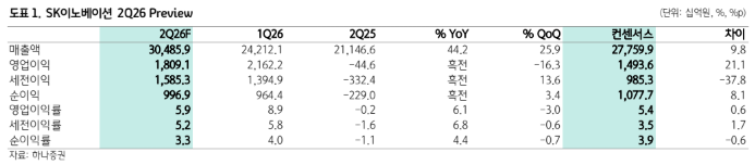 (출처=하나증권)