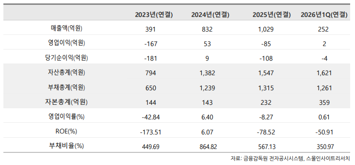 (출처=스몰인사이트리서치)