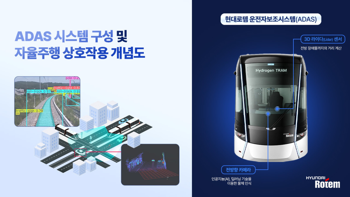 ▲현대로템이 개발한 철도차량용 ADAS 활용 개념도 (현대로템)