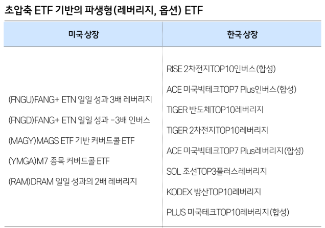 (삼성증권)