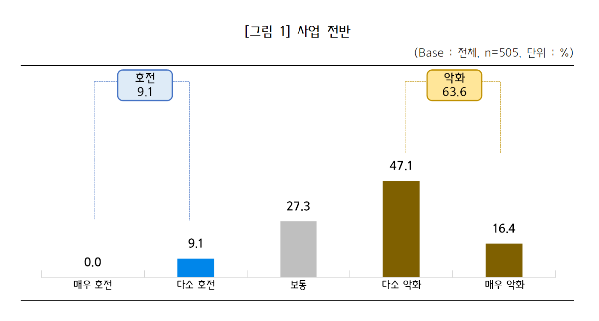 (사진출처=중소기업중앙회)