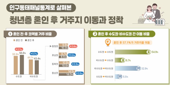 (사진제공=국가데이터처)